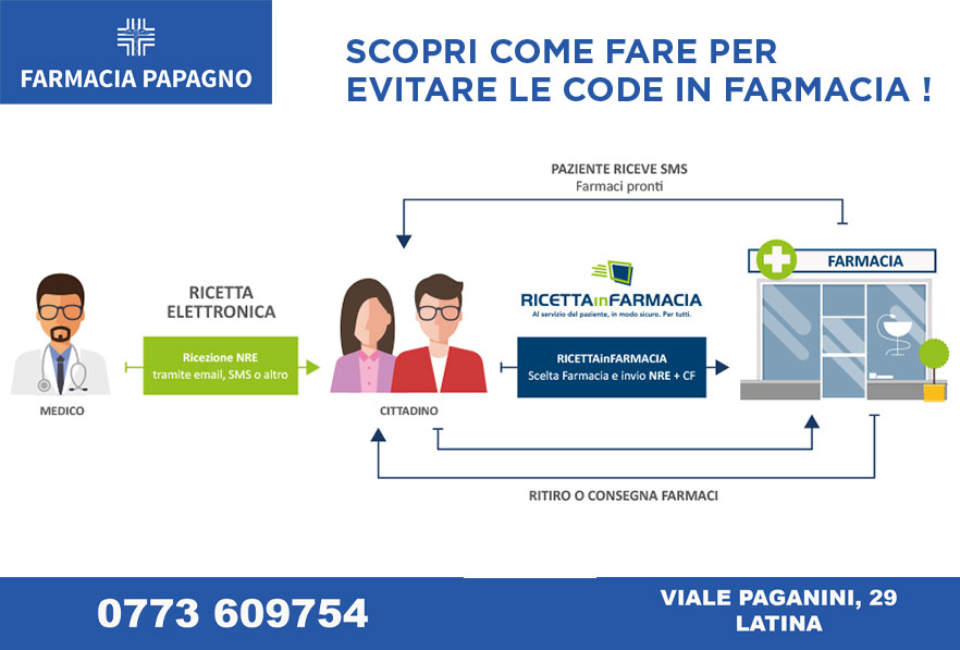ricetta in farmacia servizi farmacia papagno latina